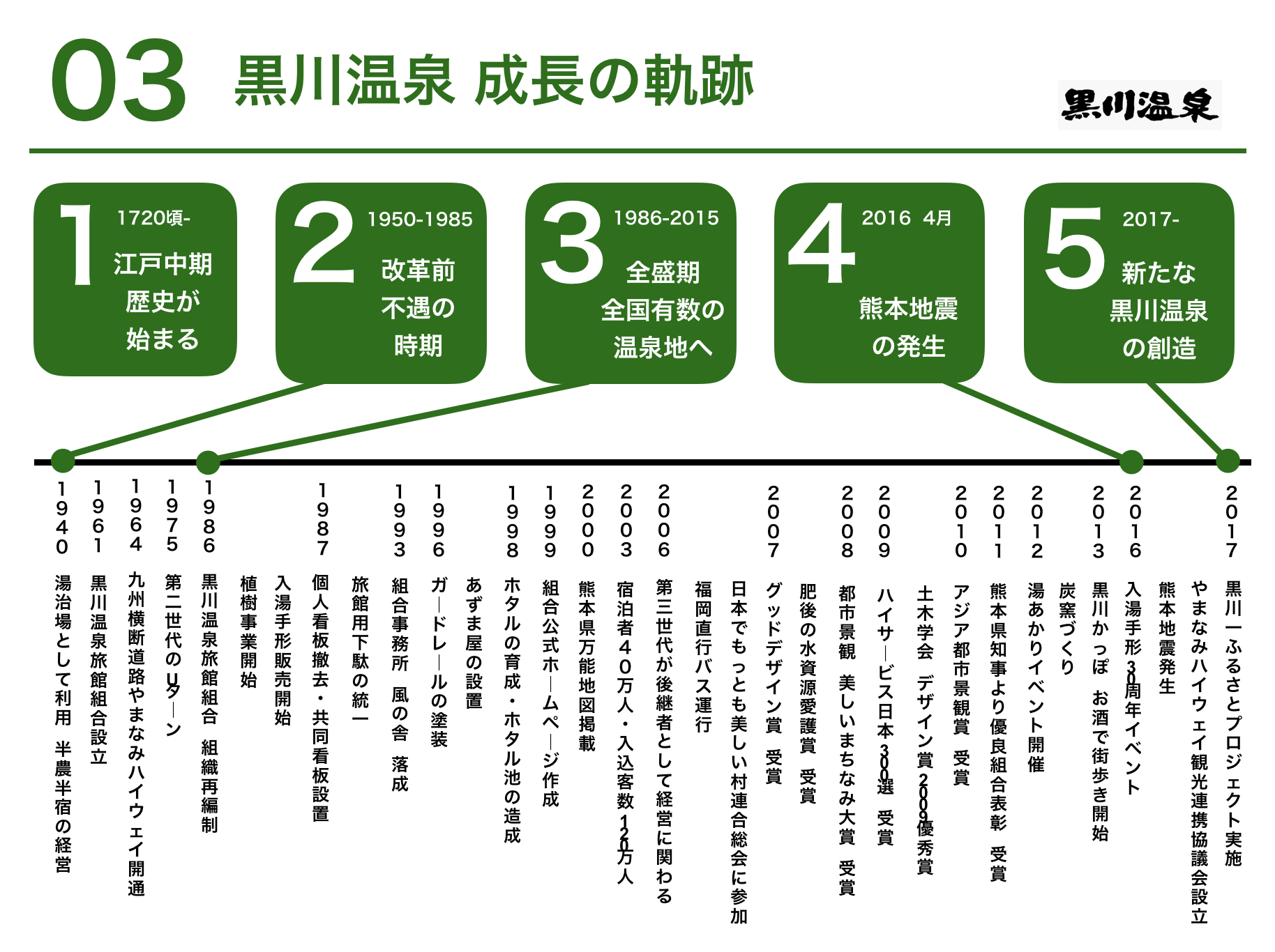 じゃらん人気温泉地ランキング18にて全国8位 黒川温泉のこれまでの歩みと今の取り組みをまとめてみました Smo南小国