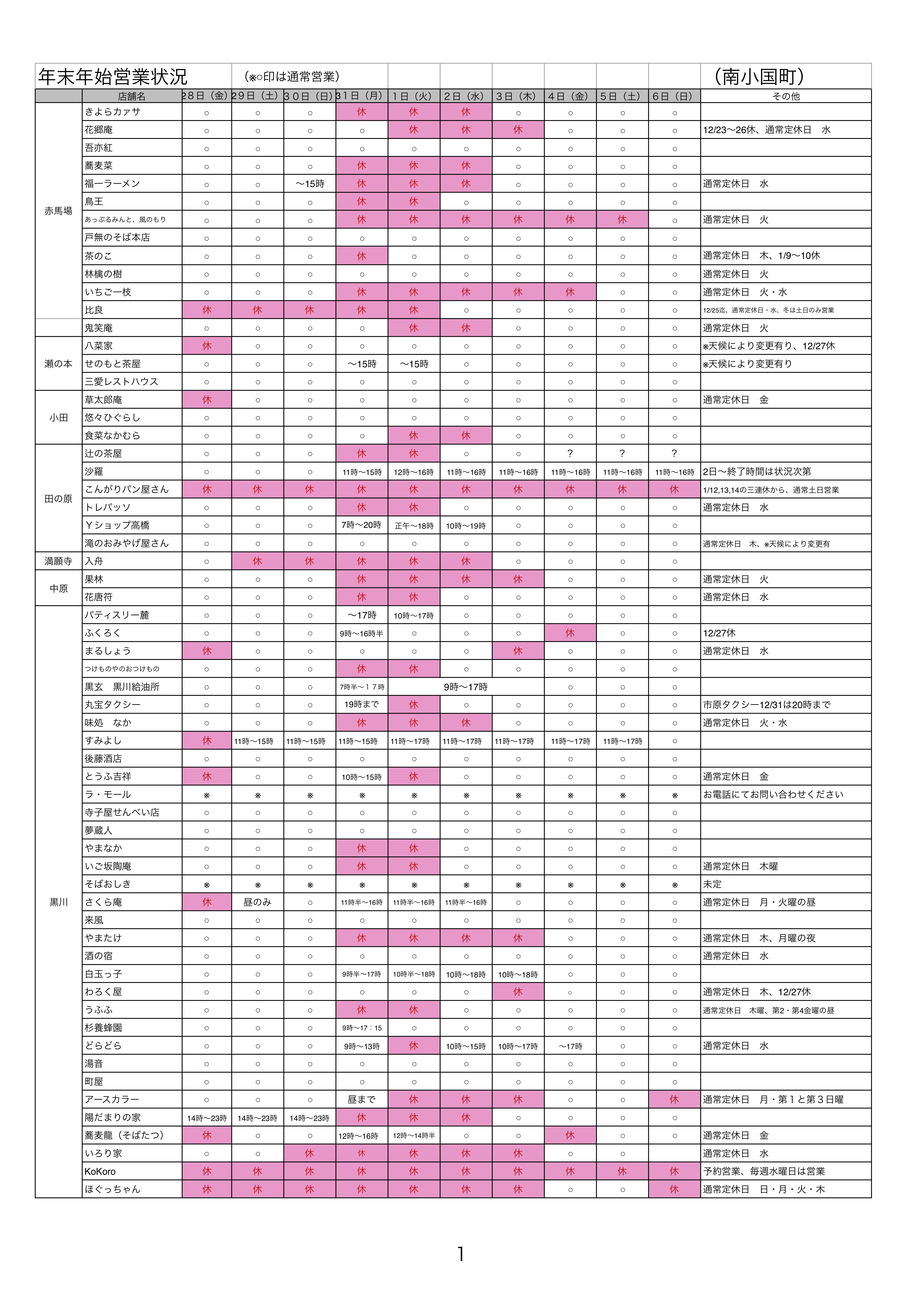 平成最後の冬 年末年始の南小国町のお店の営業状況のご案内 18年12月28日 19年1月6日 Smo南小国